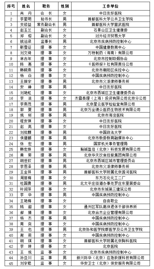 理事会、监事会人员.png